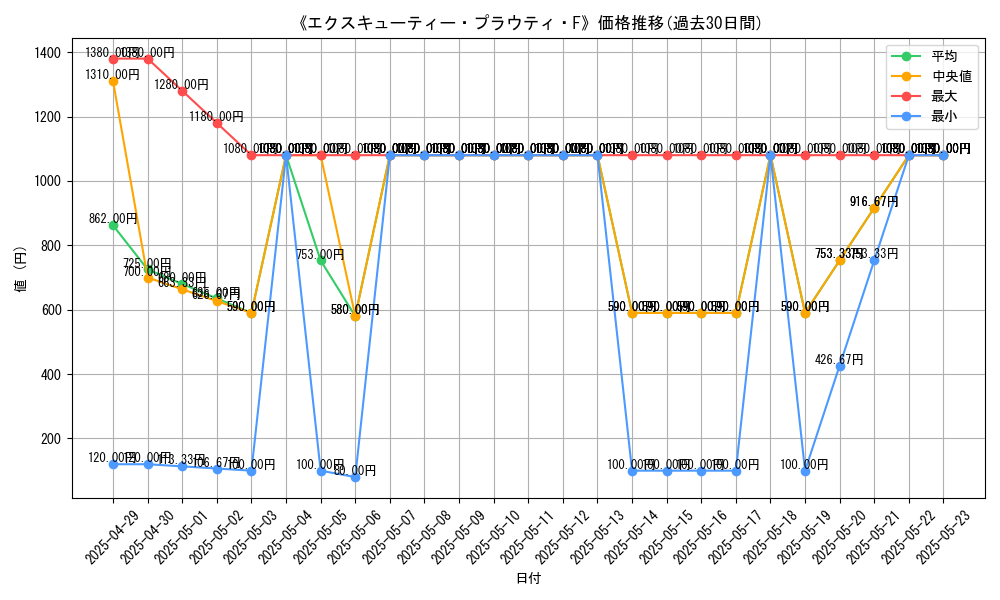 graph_card_109837