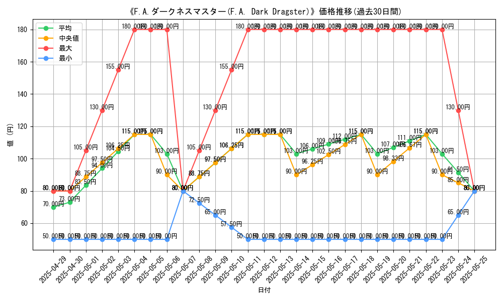 graph_card_109846