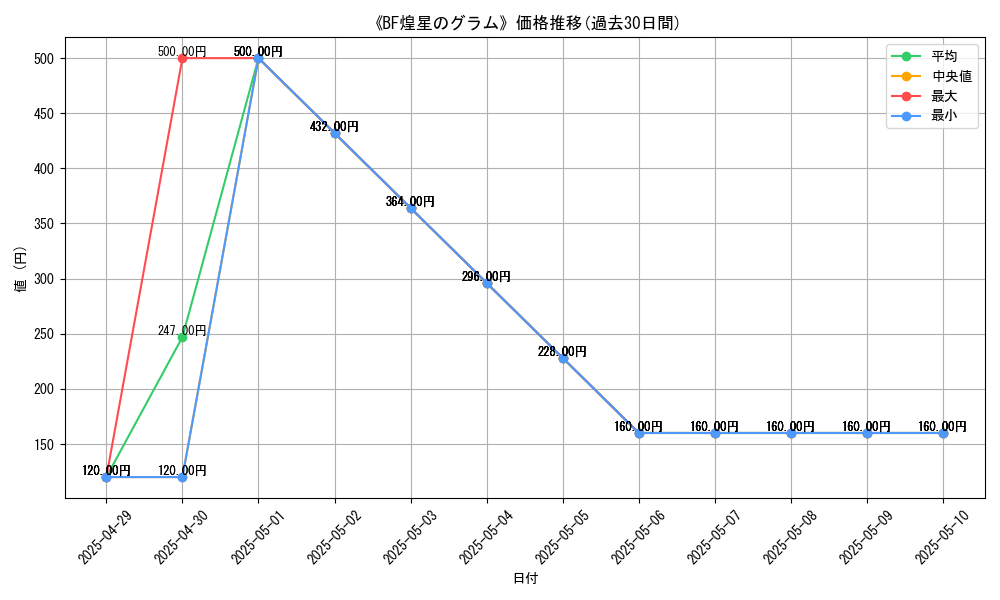 graph_card_109850