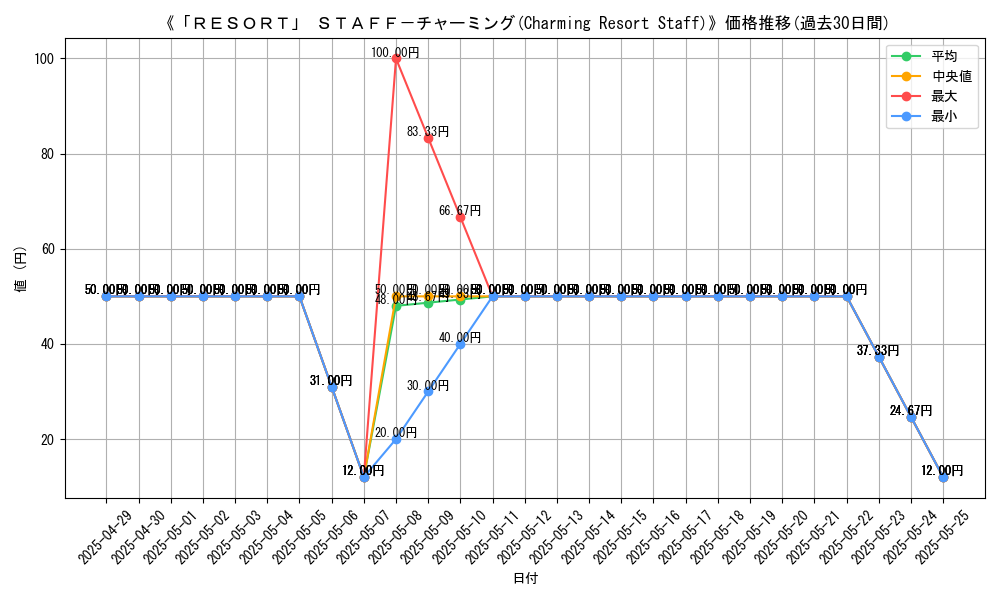 graph_card_109852