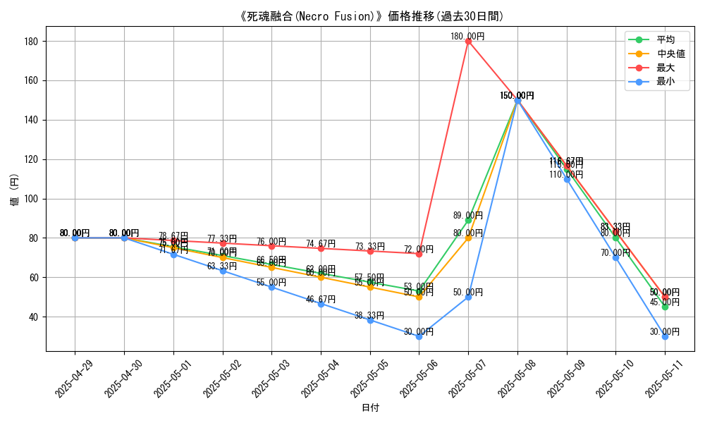 graph_card_109854