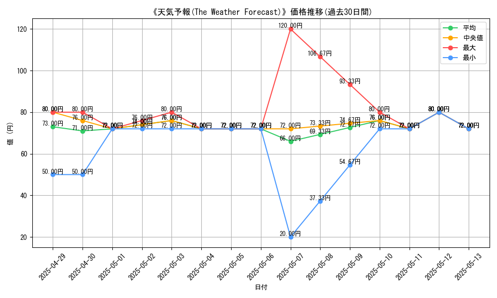 graph_card_109855