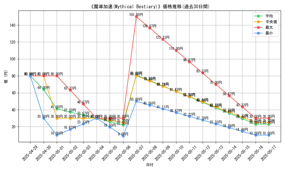 graph_card_109857