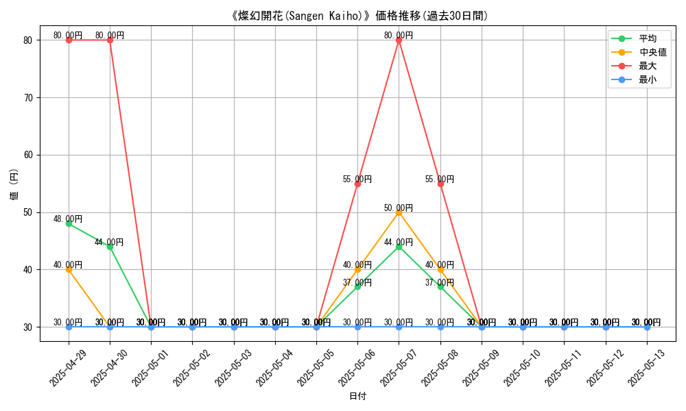 graph_card_109863
