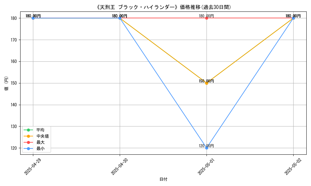 graph_card_109864