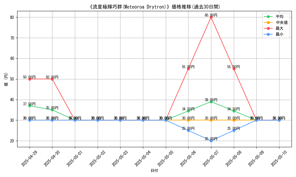 graph_card_109867
