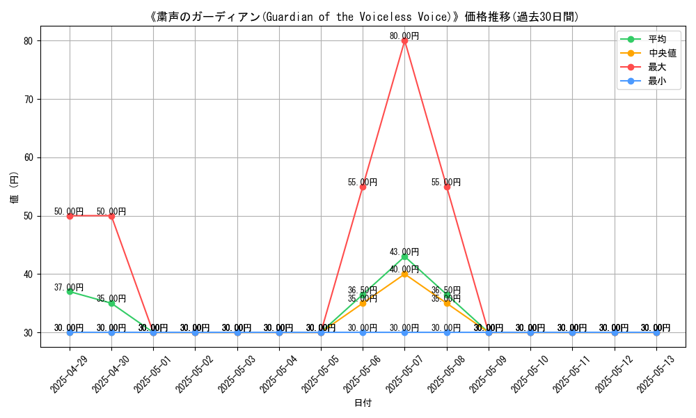 graph_card_109868