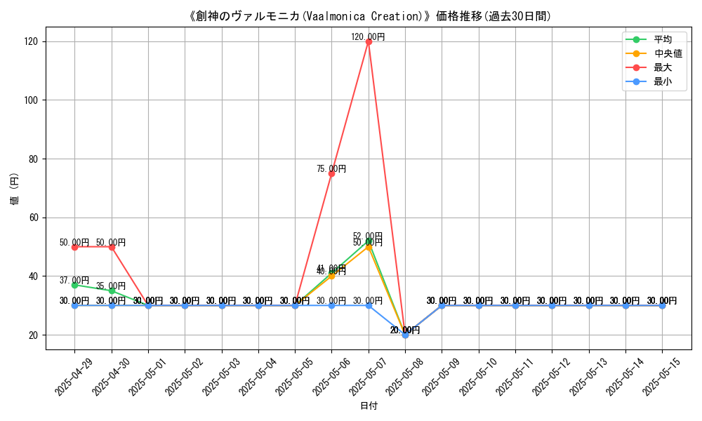 graph_card_109869