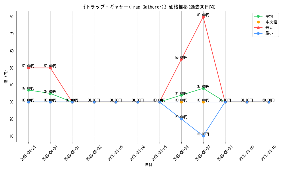graph_card_109873