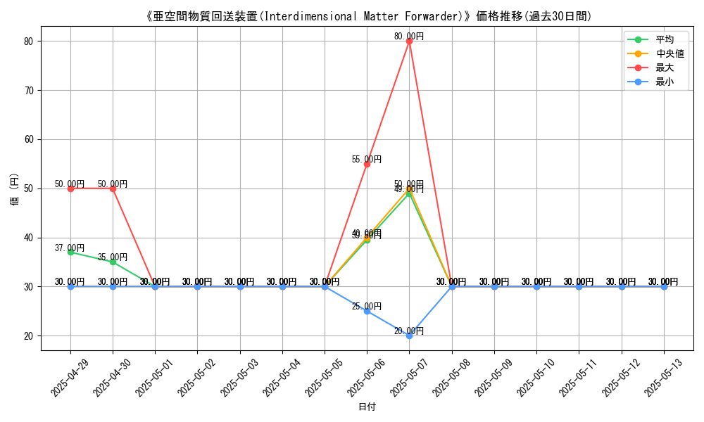 graph_card_109874