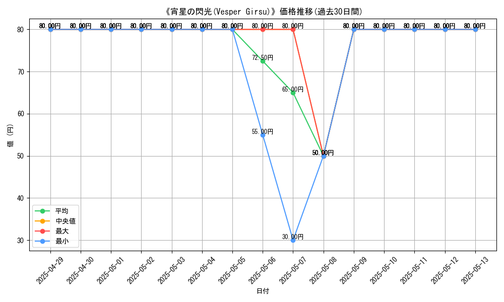 graph_card_109876