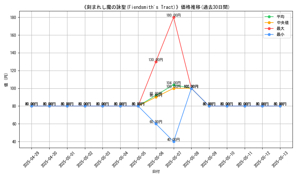 graph_card_109877