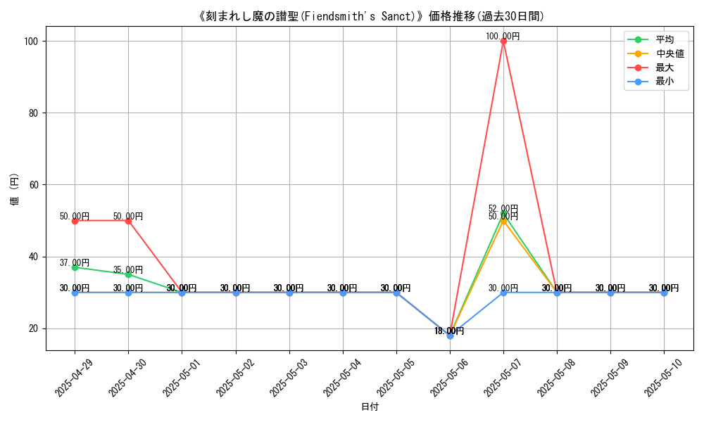 graph_card_109878