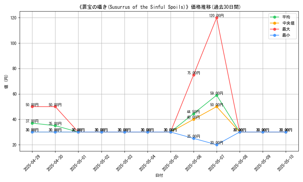 graph_card_109879