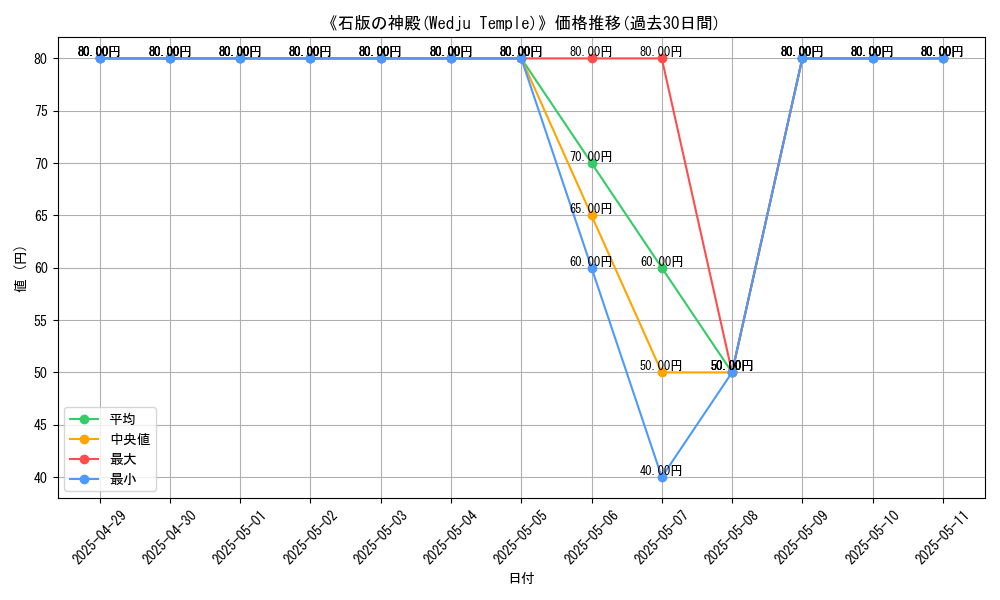 graph_card_109882