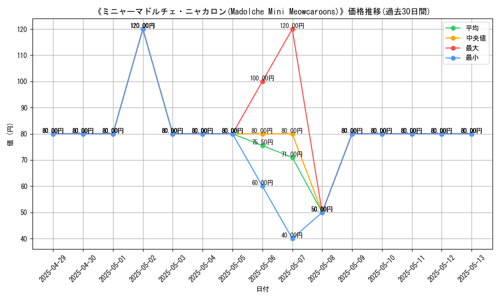 graph_card_109883
