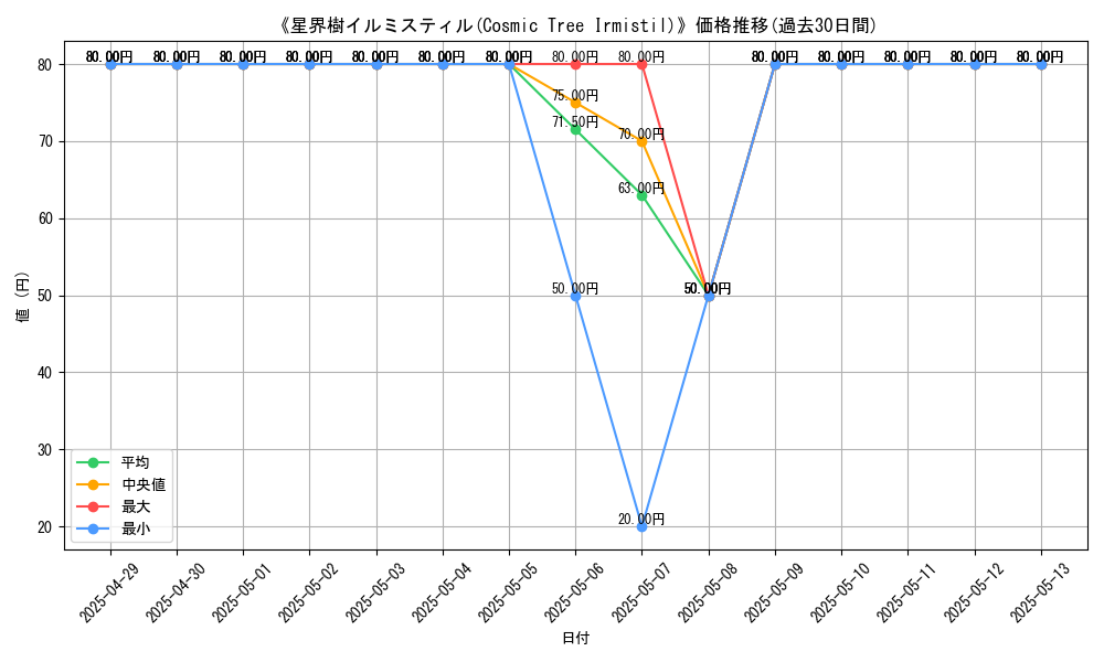 graph_card_109884