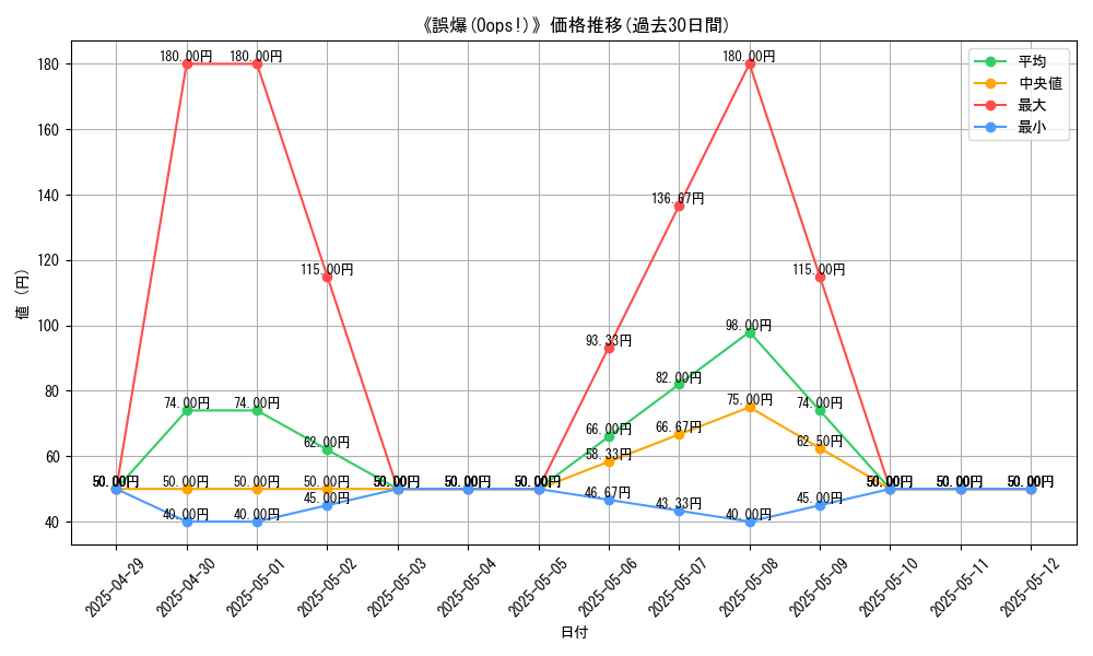 graph_card_109887