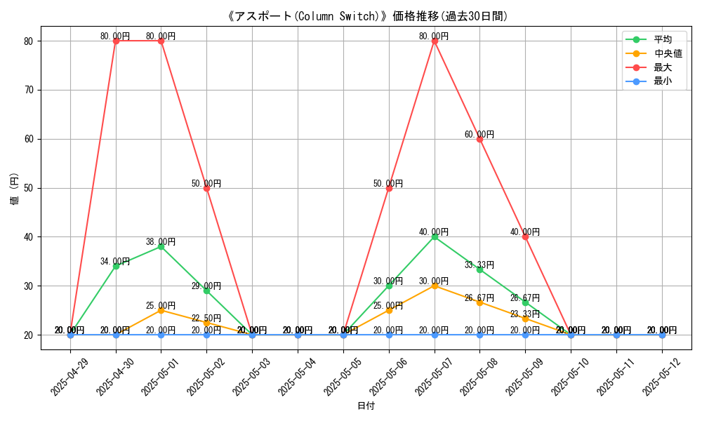 graph_card_109888