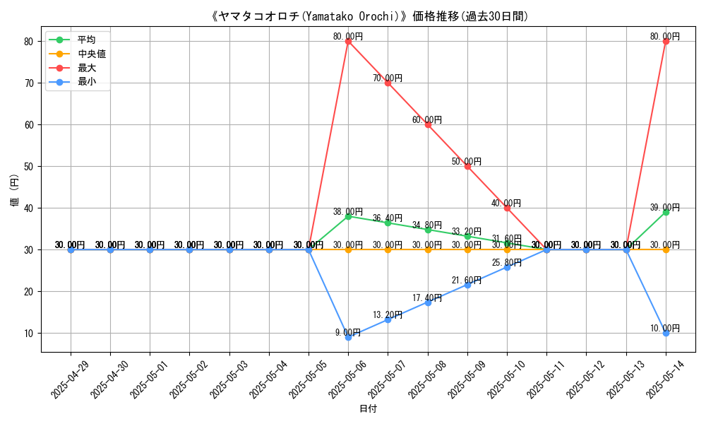 graph_card_109889