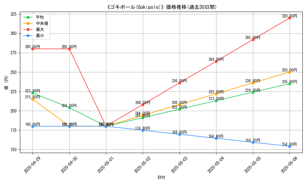 graph_card_109890