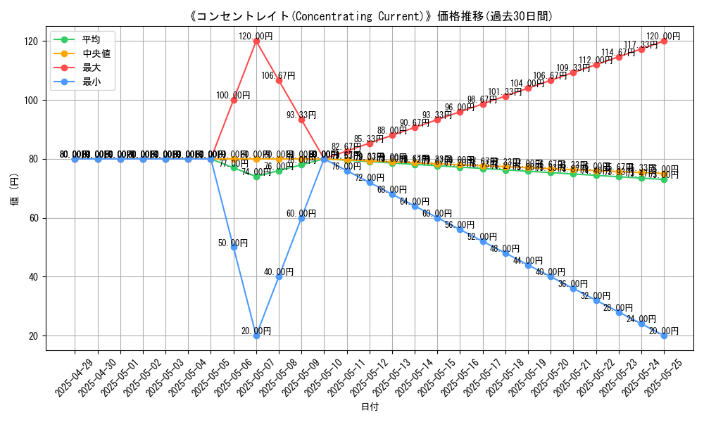 graph_card_109891