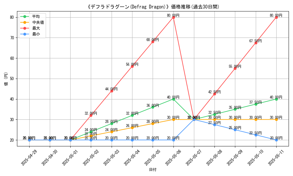 graph_card_109892