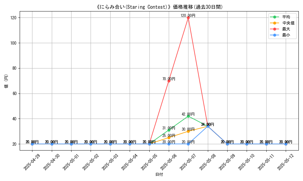 graph_card_109893