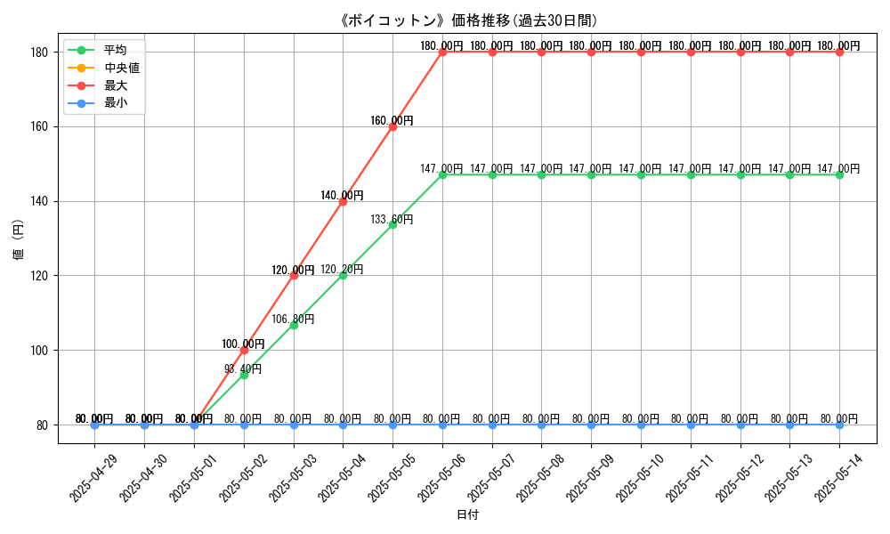 graph_card_109894