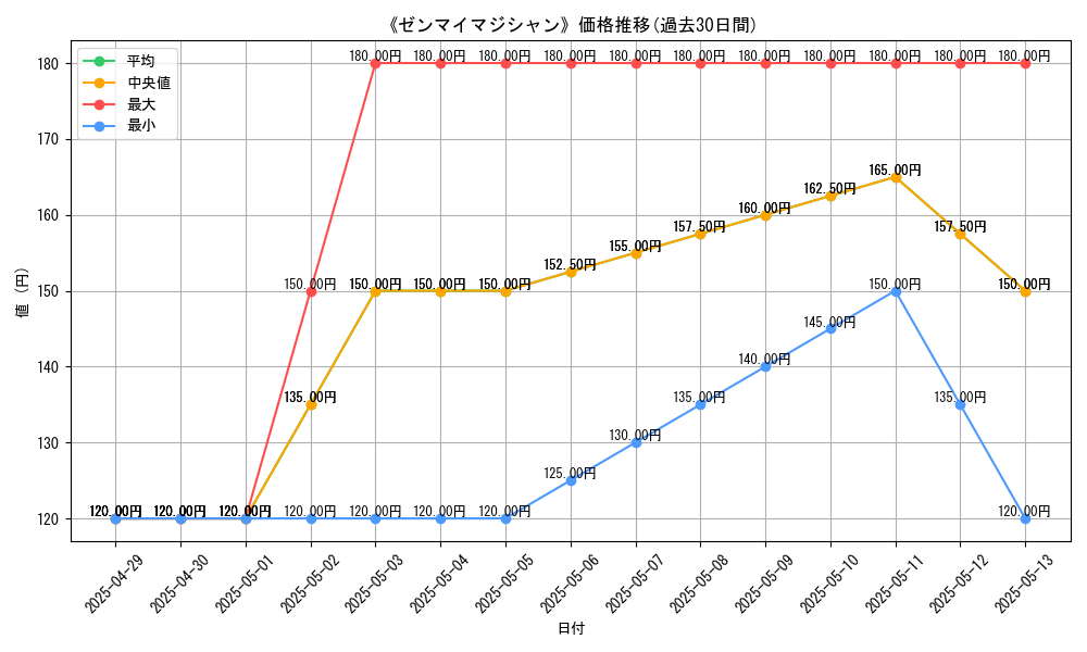 graph_card_109896