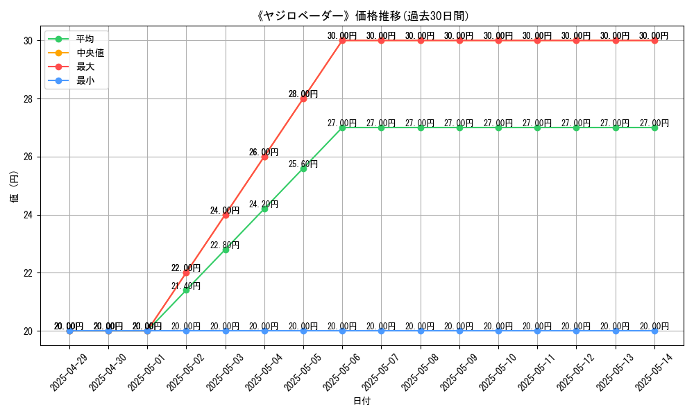 graph_card_109897
