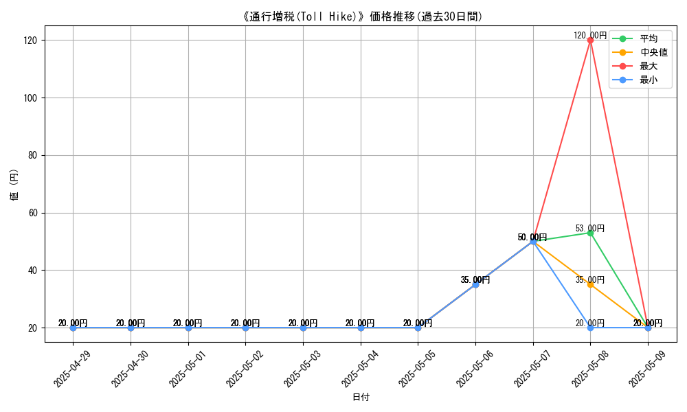 graph_card_109899