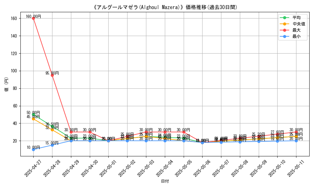 graph_card_109903