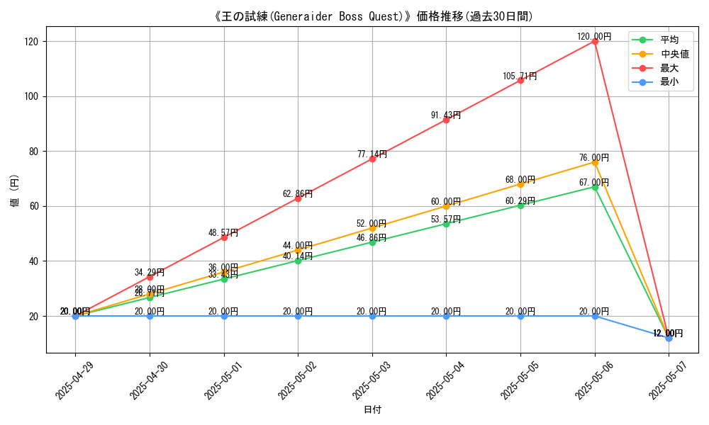 graph_card_109904