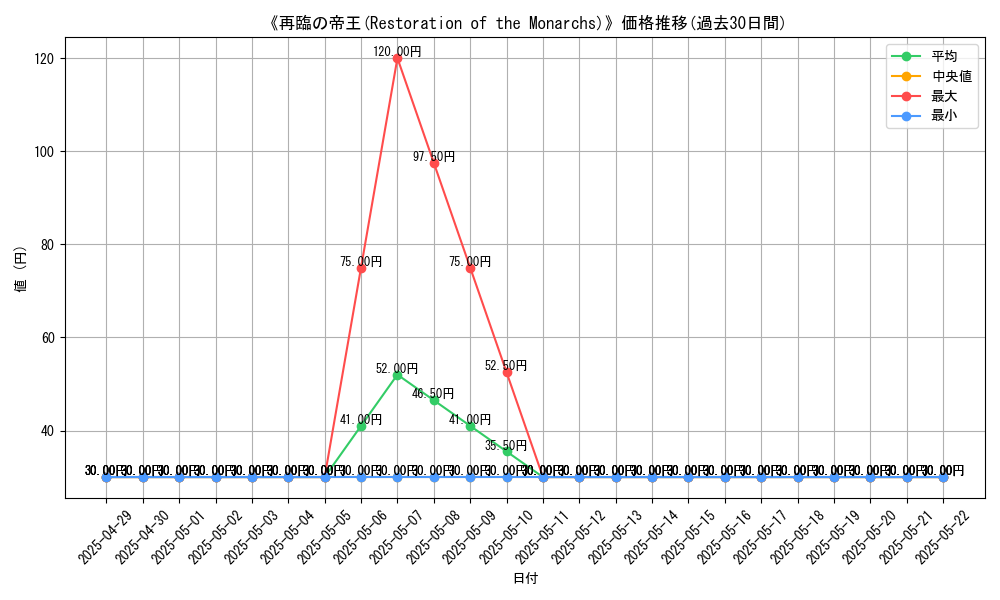 graph_card_109908
