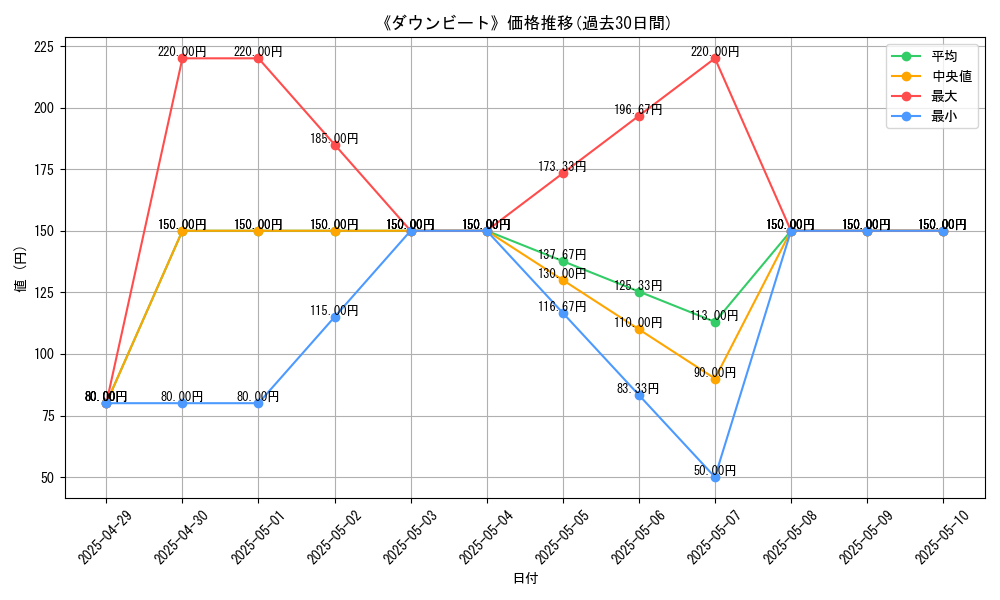 graph_card_109909