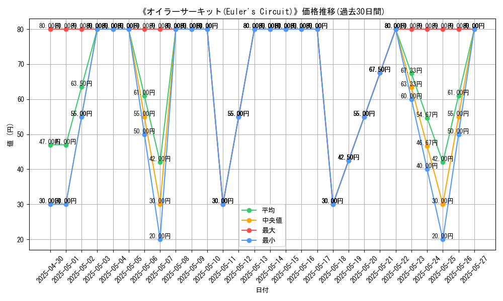 graph_card_109913