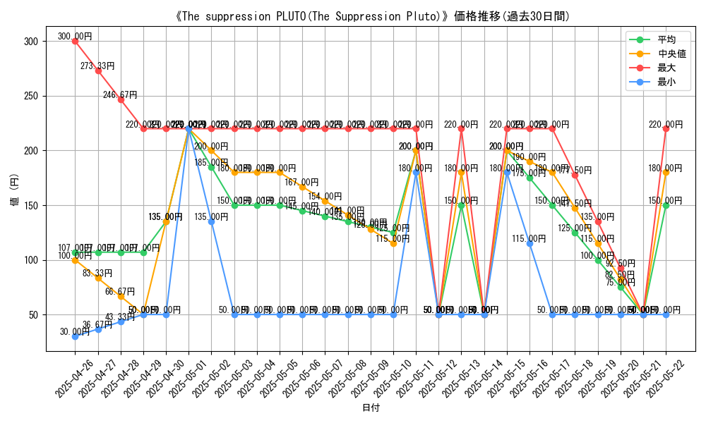 graph_card_109914