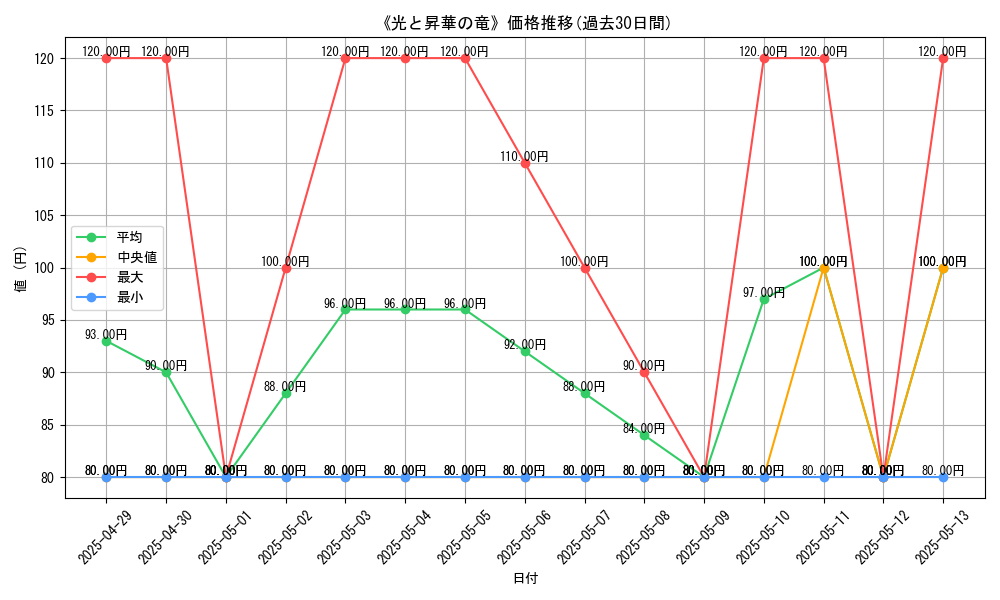 graph_card_109915