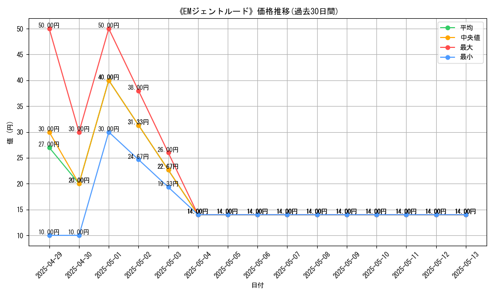 graph_card_109916