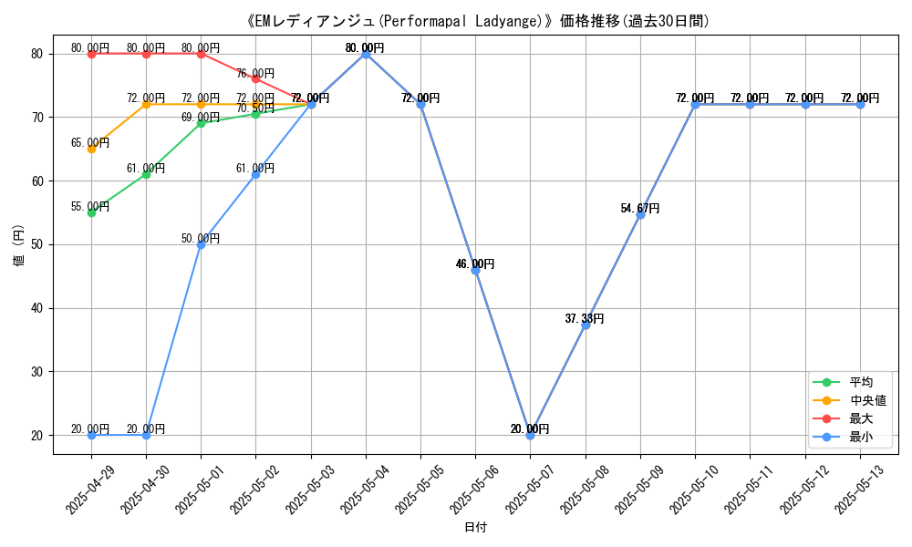 graph_card_109917