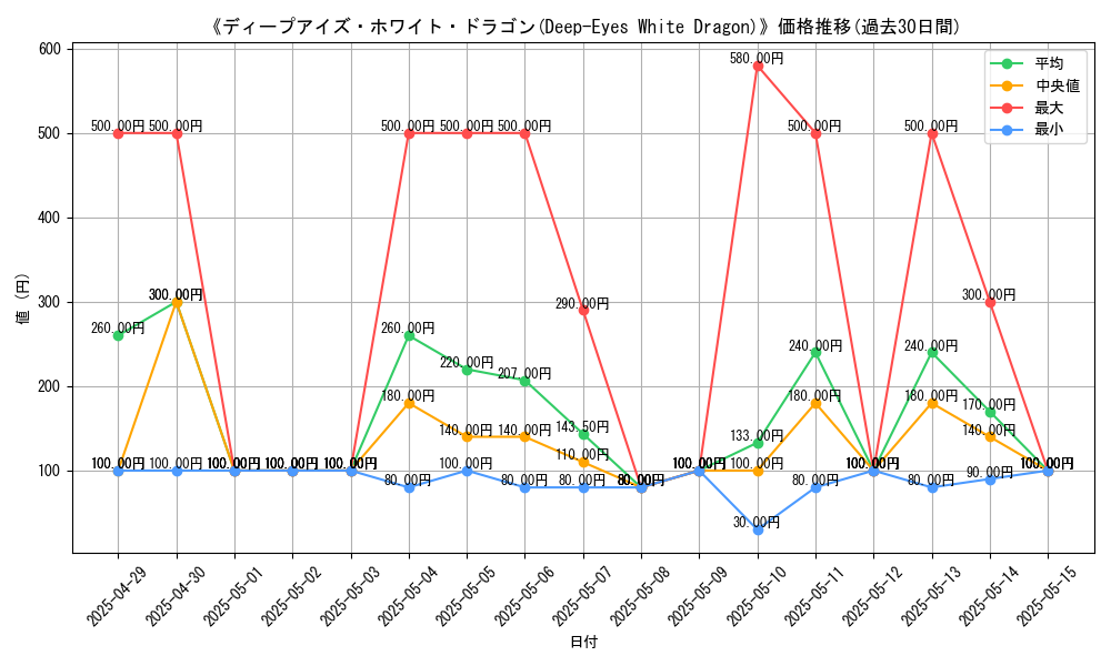 graph_card_109922