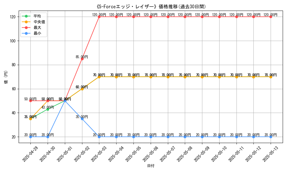 graph_card_109923