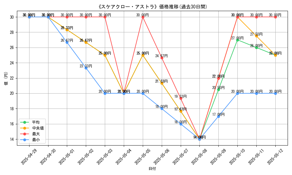 graph_card_109924