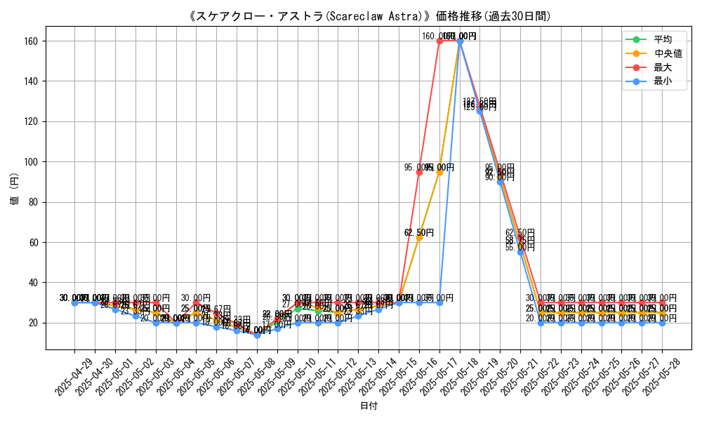 graph_card_109924