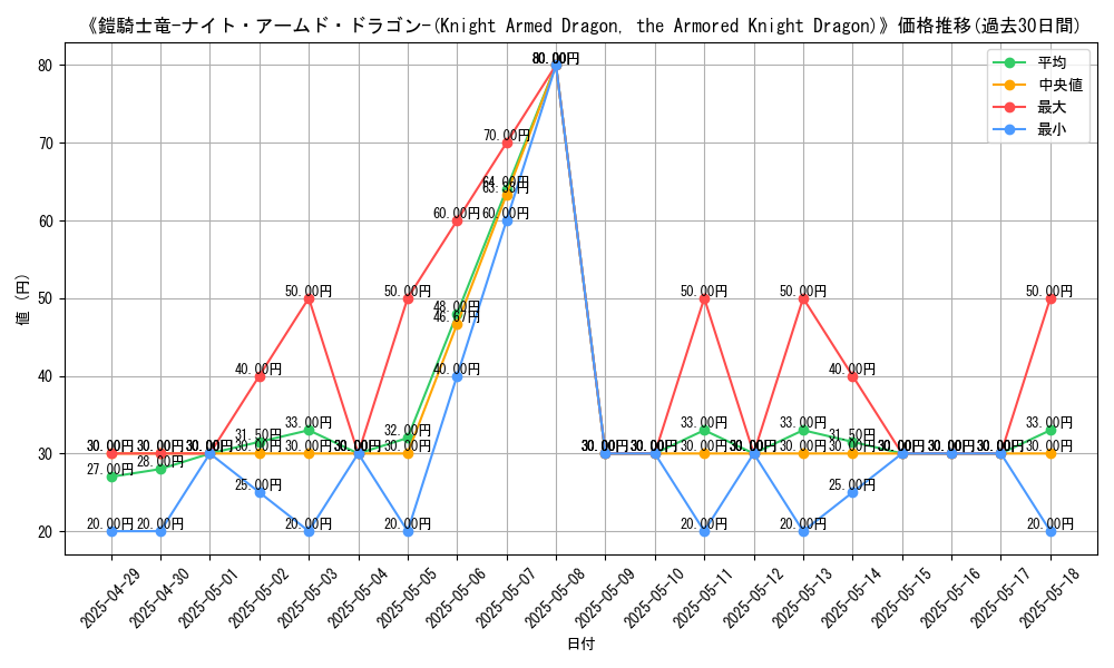 graph_card_109925