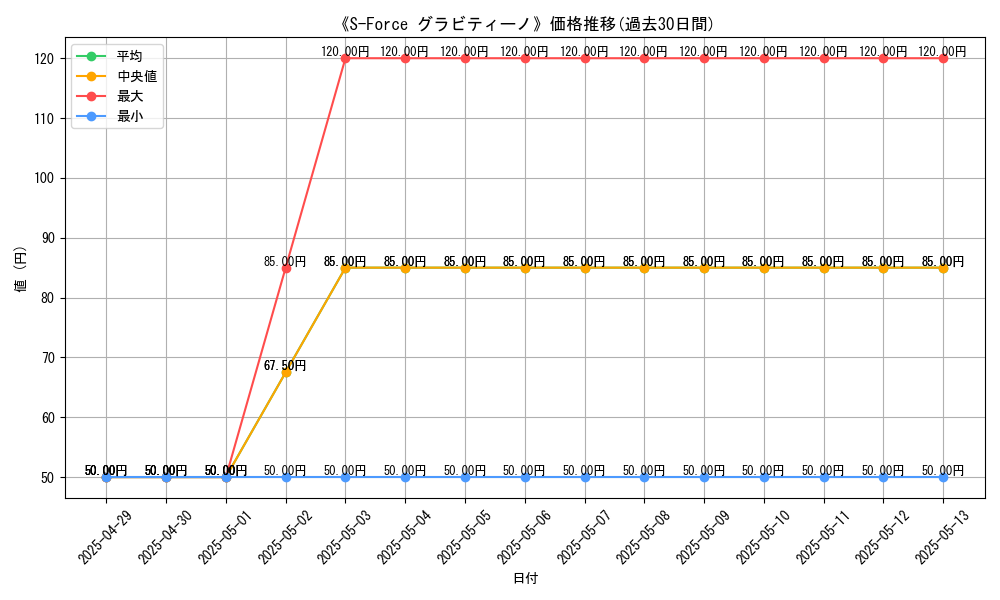graph_card_109926
