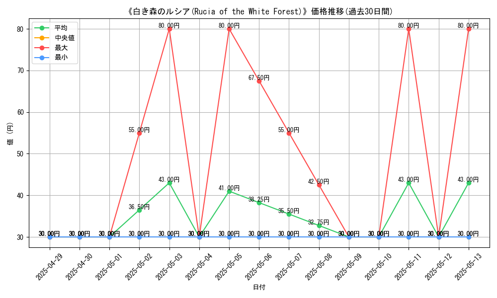 graph_card_109934