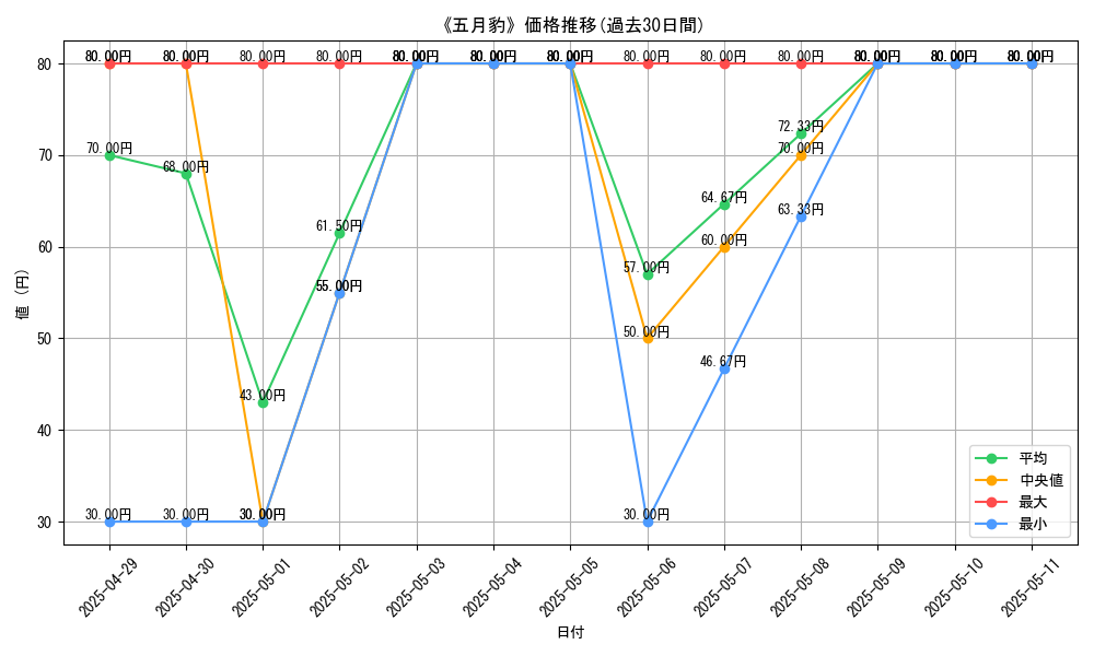 graph_card_109937