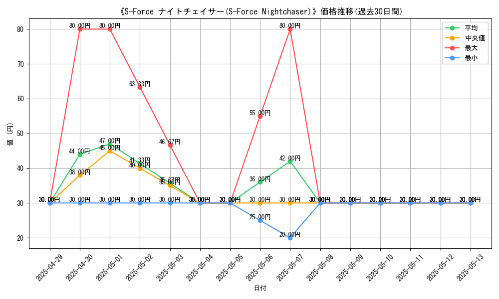 graph_card_109939